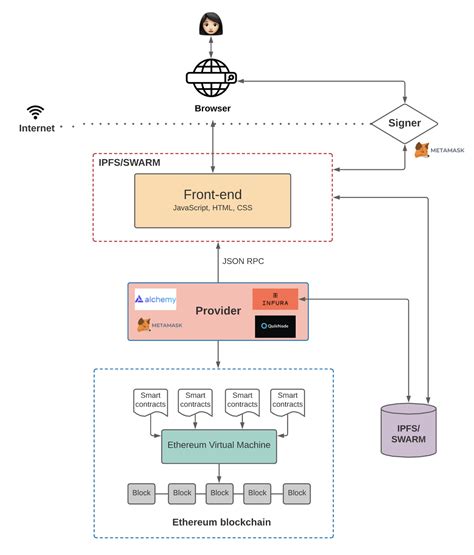 Ethereum: Do any of the Android-based wallets support cold storage?
